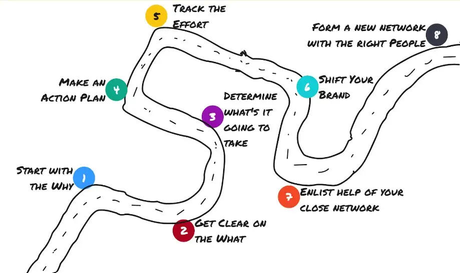 7 stages of the Team Performance Model